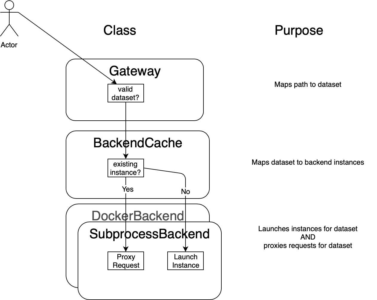 PythonModuleStructure.png images/PythonModuleStructure.png