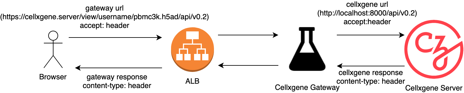 gatewayDiagram.png images/gatewayDiagram.png